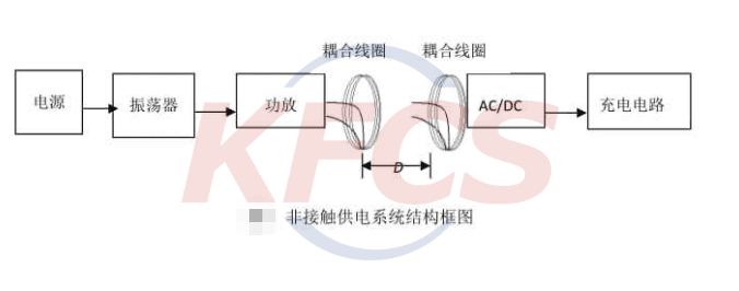 非接触式供电系统